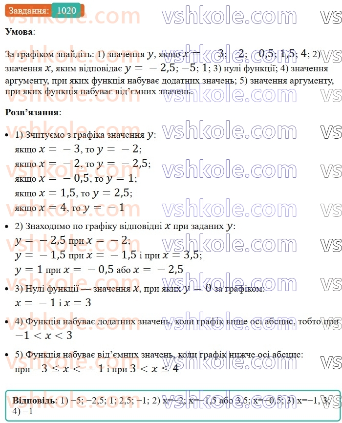7-algebra-os-ister-2024--rozdil-3-funktsiyi-23-grafik-funktsiyi-1020-rnd6595.jpg