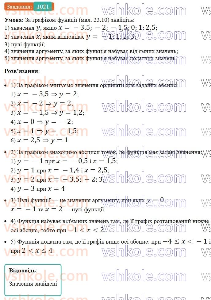 7-algebra-os-ister-2024--rozdil-3-funktsiyi-23-grafik-funktsiyi-1021-rnd4081.jpg