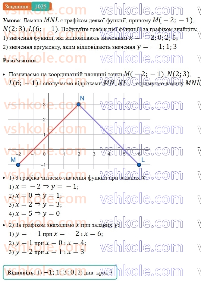 7-algebra-os-ister-2024--rozdil-3-funktsiyi-23-grafik-funktsiyi-1025-rnd5582.jpg