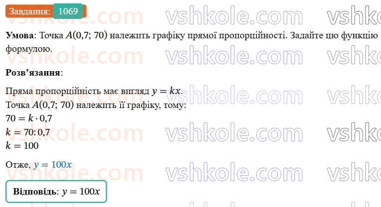7-algebra-os-ister-2024--rozdil-3-funktsiyi-24-linijna-funktsiya-yiyi-grafik-i-vlastivosti-1069-rnd1157.jpg