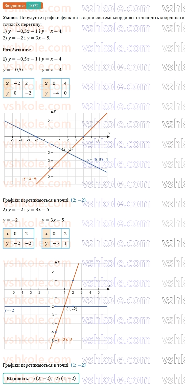 7-algebra-os-ister-2024--rozdil-3-funktsiyi-24-linijna-funktsiya-yiyi-grafik-i-vlastivosti-1072-rnd6242.jpg