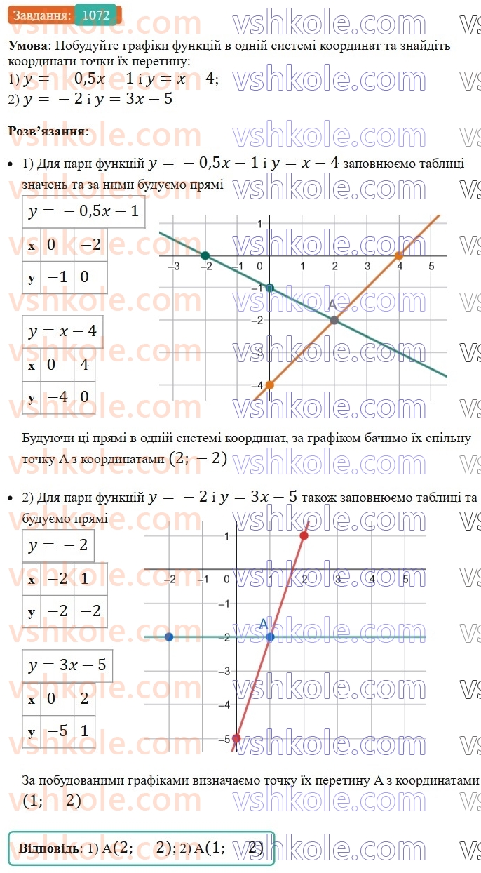7-algebra-os-ister-2024--rozdil-3-funktsiyi-24-linijna-funktsiya-yiyi-grafik-i-vlastivosti-1072-rnd8572.jpg