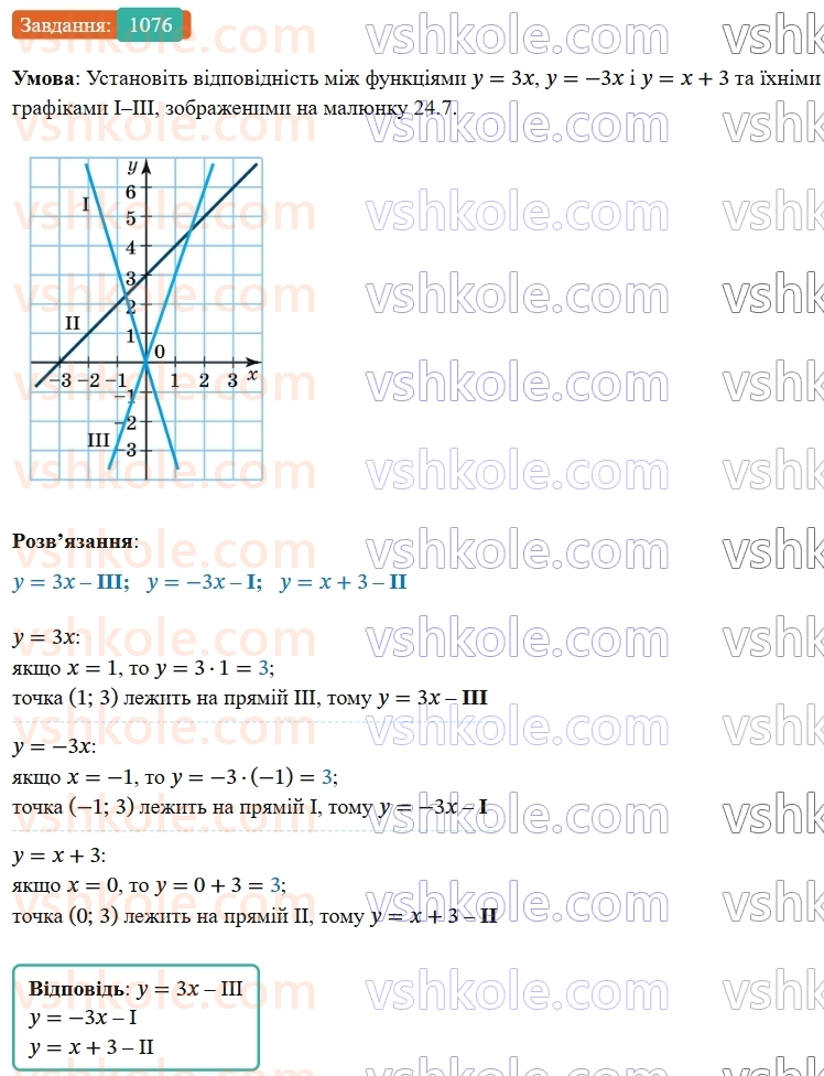 7-algebra-os-ister-2024--rozdil-3-funktsiyi-24-linijna-funktsiya-yiyi-grafik-i-vlastivosti-1076-rnd2547.jpg