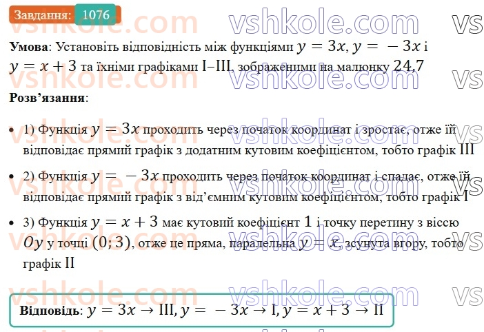 7-algebra-os-ister-2024--rozdil-3-funktsiyi-24-linijna-funktsiya-yiyi-grafik-i-vlastivosti-1076-rnd5057.jpg