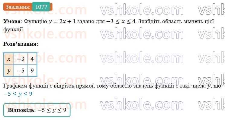 7-algebra-os-ister-2024--rozdil-3-funktsiyi-24-linijna-funktsiya-yiyi-grafik-i-vlastivosti-1077-rnd2343.jpg