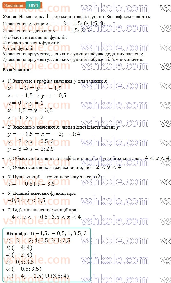 7-algebra-os-ister-2024--rozdil-3-funktsiyi-vpravi-dlya-povtorennya-rozdilu-3-1094-rnd2854.jpg