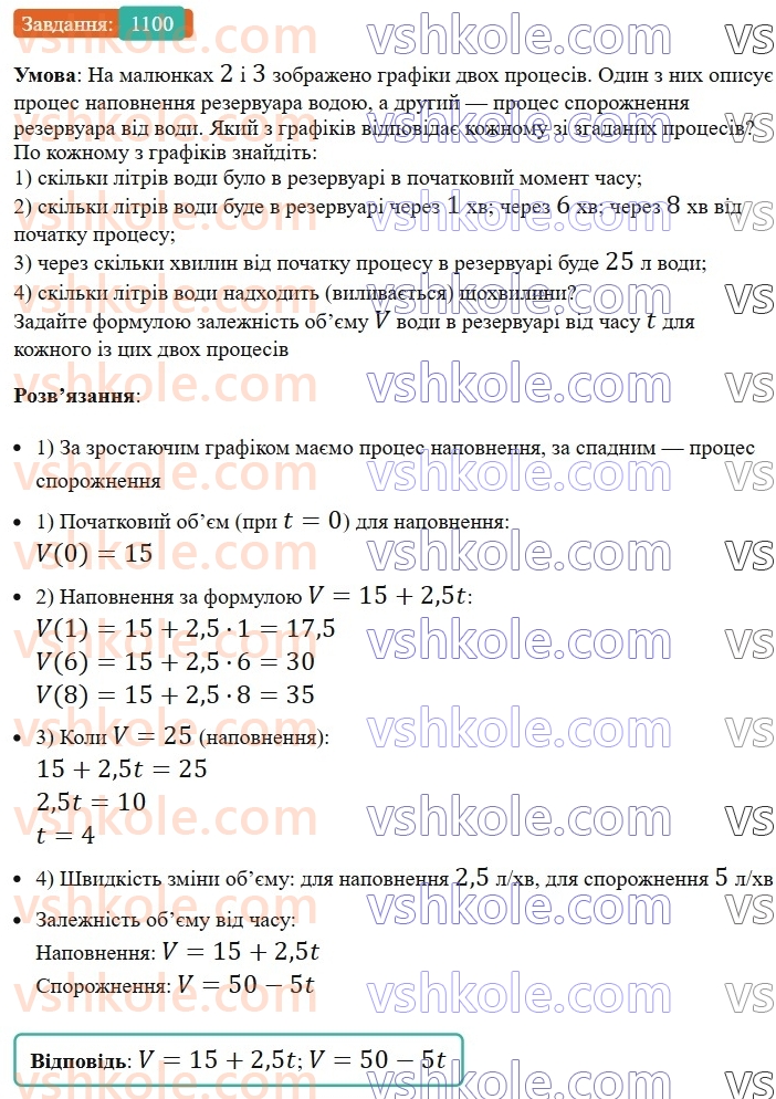 7-algebra-os-ister-2024--rozdil-3-funktsiyi-vpravi-dlya-povtorennya-rozdilu-3-1100-rnd6222.jpg