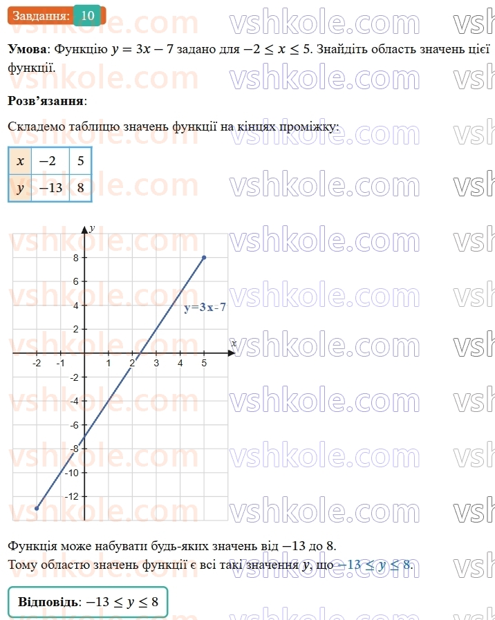 7-algebra-os-ister-2024--rozdil-3-funktsiyi-zavdannya-dlya-perevirki-znan-do2224-10-rnd3787.jpg