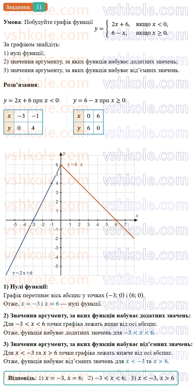 7-algebra-os-ister-2024--rozdil-3-funktsiyi-zavdannya-dlya-perevirki-znan-do2224-11-rnd370.jpg