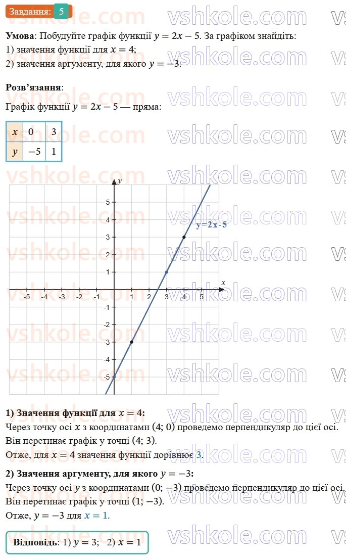 7-algebra-os-ister-2024--rozdil-3-funktsiyi-zavdannya-dlya-perevirki-znan-do2224-5-rnd7554.jpg