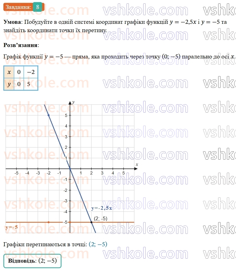 7-algebra-os-ister-2024--rozdil-3-funktsiyi-zavdannya-dlya-perevirki-znan-do2224-8-rnd1394.jpg