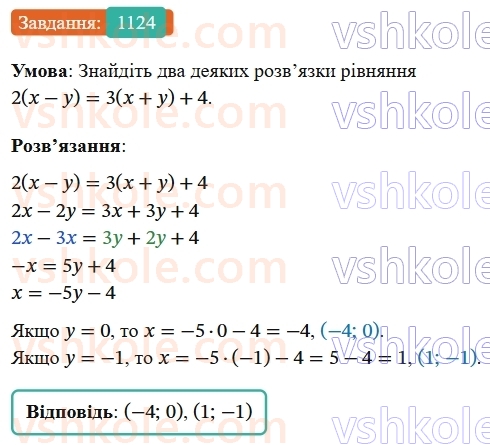 7-algebra-os-ister-2024--rozdil-4-sistemi-linijnih-rivnyan-z-dvoma-zminnimi-25-linijne-rivnyannya-z-dvoma-zminnimi-1124-rnd6494.jpg