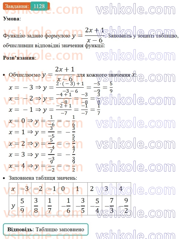 7-algebra-os-ister-2024--rozdil-4-sistemi-linijnih-rivnyan-z-dvoma-zminnimi-25-linijne-rivnyannya-z-dvoma-zminnimi-1128-rnd1599.jpg