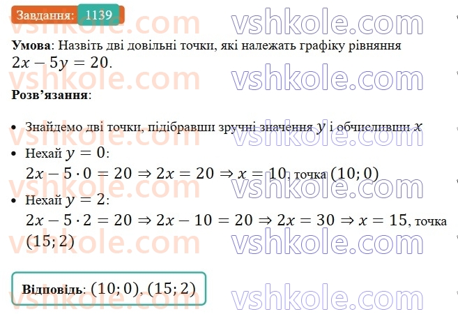 7-algebra-os-ister-2024--rozdil-4-sistemi-linijnih-rivnyan-z-dvoma-zminnimi-26-grafik-linijnogo-rivnyannya-z-dvoma-zminnimi-1139-rnd7618.jpg