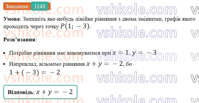7-algebra-os-ister-2024--rozdil-4-sistemi-linijnih-rivnyan-z-dvoma-zminnimi-26-grafik-linijnogo-rivnyannya-z-dvoma-zminnimi-1143-rnd9464.jpg