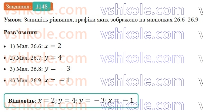 7-algebra-os-ister-2024--rozdil-4-sistemi-linijnih-rivnyan-z-dvoma-zminnimi-26-grafik-linijnogo-rivnyannya-z-dvoma-zminnimi-1148-rnd5976.jpg
