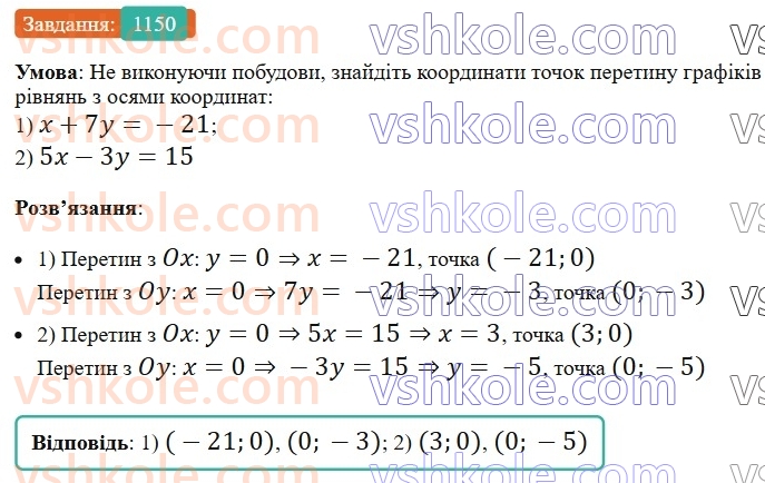7-algebra-os-ister-2024--rozdil-4-sistemi-linijnih-rivnyan-z-dvoma-zminnimi-26-grafik-linijnogo-rivnyannya-z-dvoma-zminnimi-1150-rnd9941.jpg