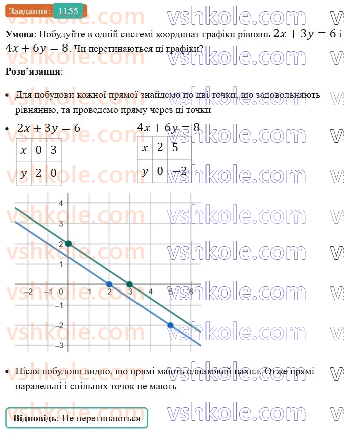 7-algebra-os-ister-2024--rozdil-4-sistemi-linijnih-rivnyan-z-dvoma-zminnimi-26-grafik-linijnogo-rivnyannya-z-dvoma-zminnimi-1155-rnd4368.jpg