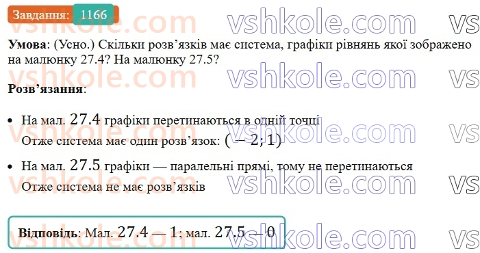 7-algebra-os-ister-2024--rozdil-4-sistemi-linijnih-rivnyan-z-dvoma-zminnimi-27-sistema-dvoh-linijnih-rivnyan-z-dvoma-zminnimi-ta-yiyi-rozvyazok-1166-rnd1182.jpg