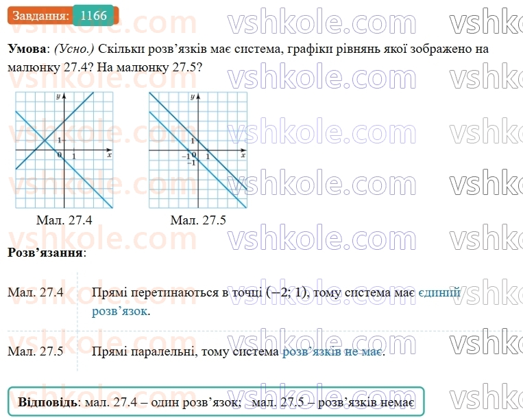 7-algebra-os-ister-2024--rozdil-4-sistemi-linijnih-rivnyan-z-dvoma-zminnimi-27-sistema-dvoh-linijnih-rivnyan-z-dvoma-zminnimi-ta-yiyi-rozvyazok-1166-rnd1786.jpg