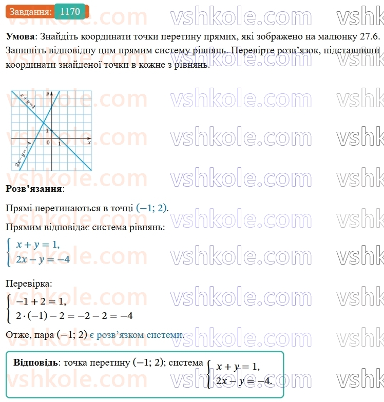 7-algebra-os-ister-2024--rozdil-4-sistemi-linijnih-rivnyan-z-dvoma-zminnimi-27-sistema-dvoh-linijnih-rivnyan-z-dvoma-zminnimi-ta-yiyi-rozvyazok-1170-rnd3668.jpg