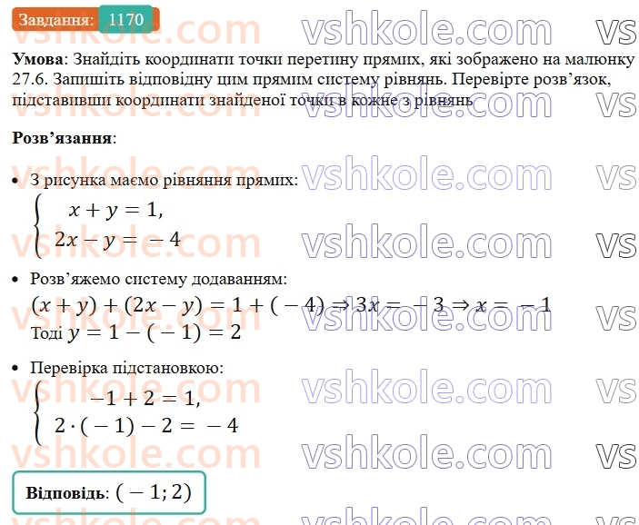 7-algebra-os-ister-2024--rozdil-4-sistemi-linijnih-rivnyan-z-dvoma-zminnimi-27-sistema-dvoh-linijnih-rivnyan-z-dvoma-zminnimi-ta-yiyi-rozvyazok-1170-rnd7074.jpg