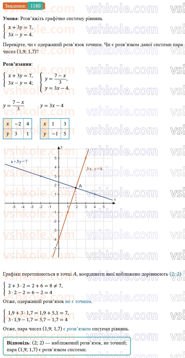7-algebra-os-ister-2024--rozdil-4-sistemi-linijnih-rivnyan-z-dvoma-zminnimi-27-sistema-dvoh-linijnih-rivnyan-z-dvoma-zminnimi-ta-yiyi-rozvyazok-1180-rnd5506.jpg