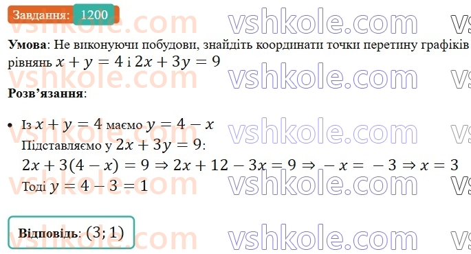 7-algebra-os-ister-2024--rozdil-4-sistemi-linijnih-rivnyan-z-dvoma-zminnimi-28-rozvyazuvannya-sistem-dvoh-linijnih-rivnyan-z-dvoma-zminnimi-sposobom-pidstanovki-1200-rnd1842.jpg