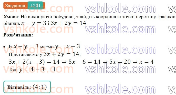 7-algebra-os-ister-2024--rozdil-4-sistemi-linijnih-rivnyan-z-dvoma-zminnimi-28-rozvyazuvannya-sistem-dvoh-linijnih-rivnyan-z-dvoma-zminnimi-sposobom-pidstanovki-1201-rnd2804.jpg