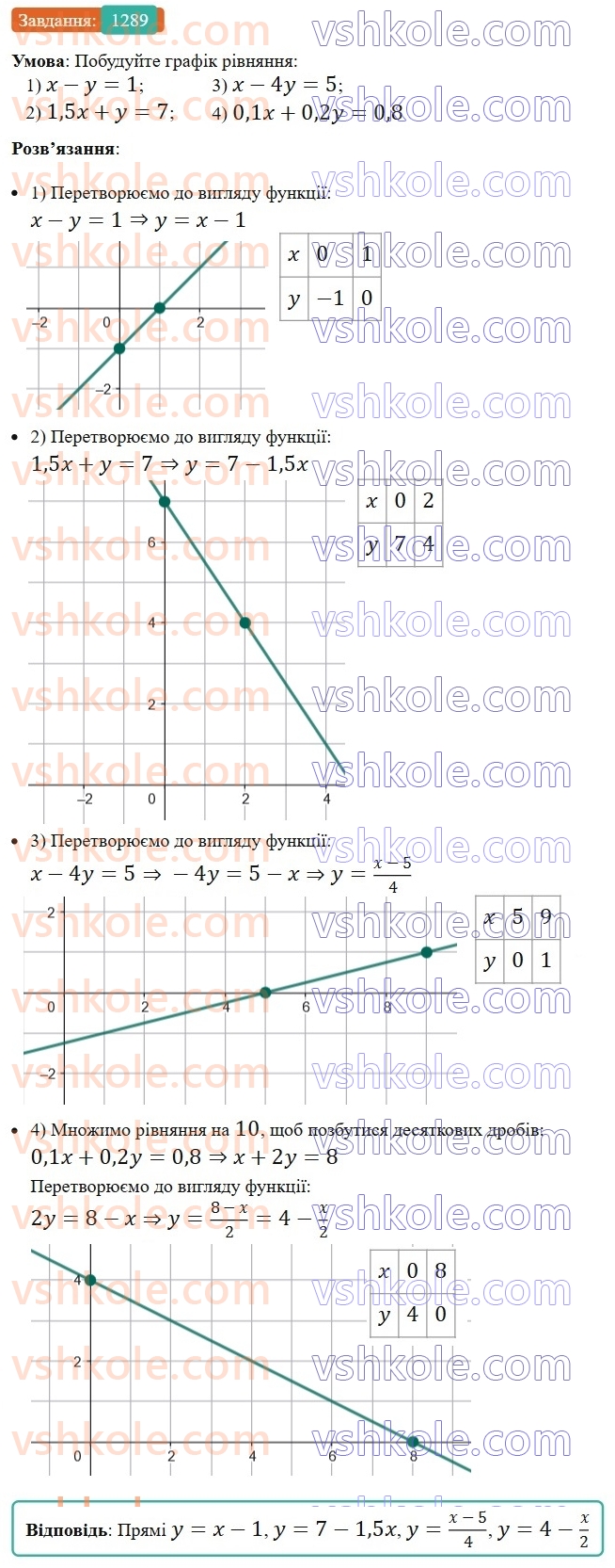 7-algebra-os-ister-2024--rozdil-4-sistemi-linijnih-rivnyan-z-dvoma-zminnimi-vpravi-dlya-povtorennya-rozdilu-4-1289-rnd4220.jpg
