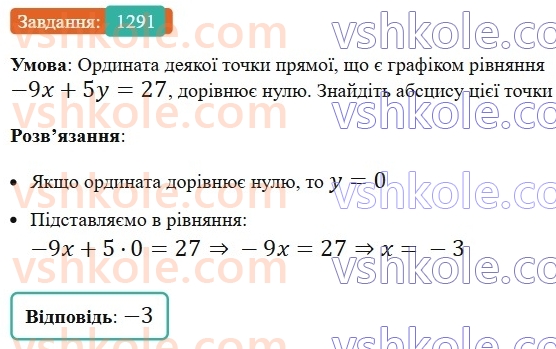7-algebra-os-ister-2024--rozdil-4-sistemi-linijnih-rivnyan-z-dvoma-zminnimi-vpravi-dlya-povtorennya-rozdilu-4-1291-rnd8670.jpg