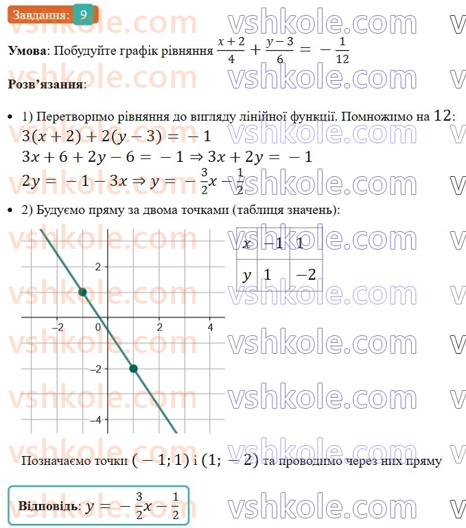 7-algebra-os-ister-2024--rozdil-4-sistemi-linijnih-rivnyan-z-dvoma-zminnimi-zavdannya-dlya-perevirki-znan-do2530-9-rnd5229.jpg