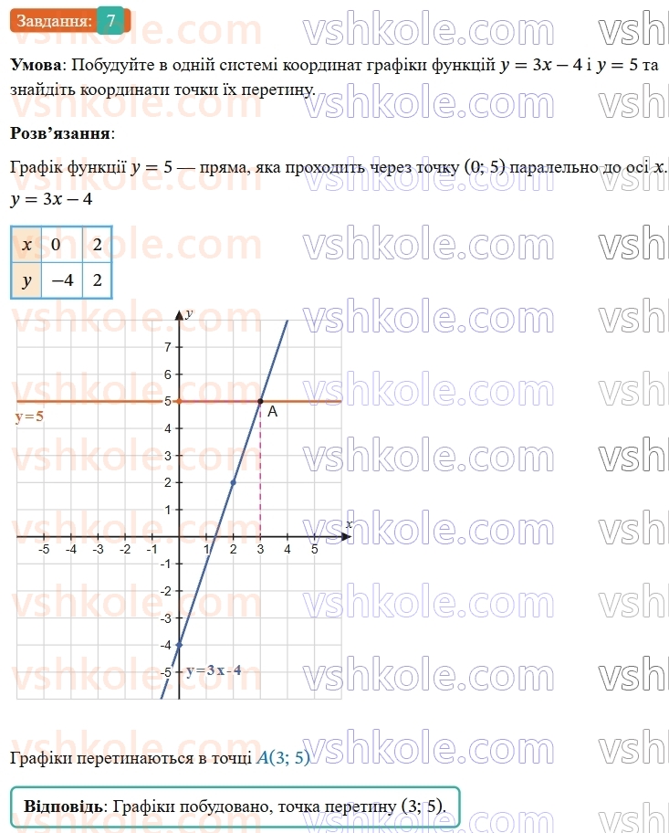 7-algebra-os-ister-2024--zavdannya-dlya-perevirki-znan-za-kurs-algebri-7-klasu-7-rnd2823.jpg