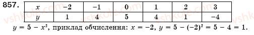 7-algebra-os-ister-857
