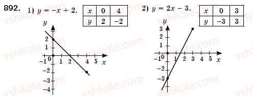 7-algebra-os-ister-892