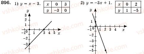 7-algebra-os-ister-896