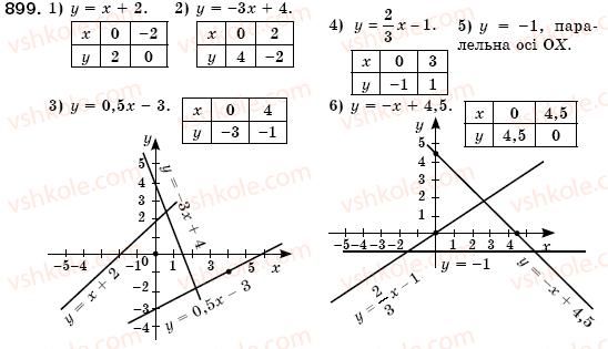 7-algebra-os-ister-899