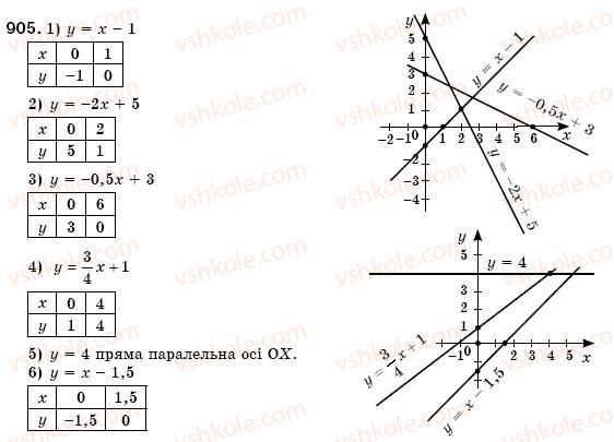 7-algebra-os-ister-905