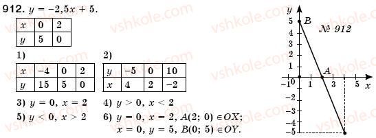 7-algebra-os-ister-912