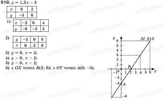 7-algebra-os-ister-918