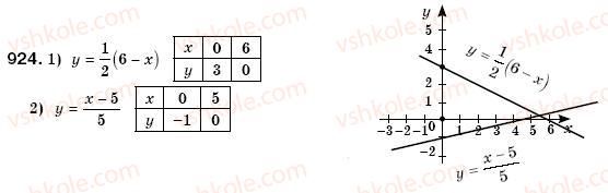 7-algebra-os-ister-924