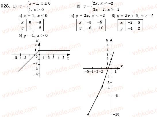 7-algebra-os-ister-928