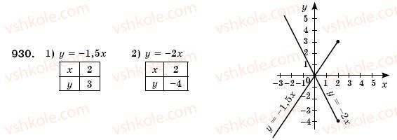 7-algebra-os-ister-930