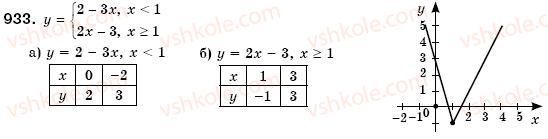 7-algebra-os-ister-933