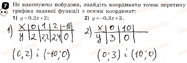 7-algebra-tl-korniyenko-vi-figotina-2015-zoshit-kontrol--kontrolni-roboti-kontrolna-robota5-funktsiyi-variant-1-7.jpg