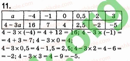 7-algebra-vr-kravchuk-mv-pidruchna-gm-yanchenko-2015--1-tsili-virazi-11.jpg
