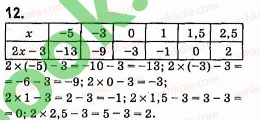 7-algebra-vr-kravchuk-mv-pidruchna-gm-yanchenko-2015--1-tsili-virazi-12.jpg