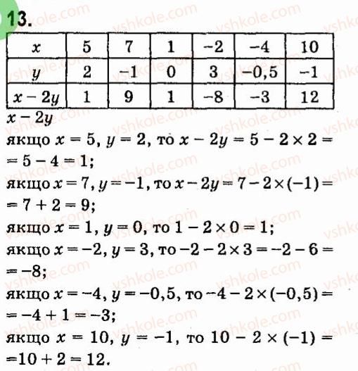 7-algebra-vr-kravchuk-mv-pidruchna-gm-yanchenko-2015--1-tsili-virazi-13.jpg