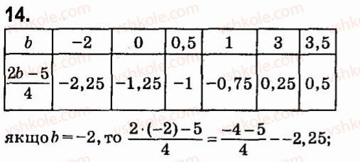 7-algebra-vr-kravchuk-mv-pidruchna-gm-yanchenko-2015--1-tsili-virazi-14.jpg