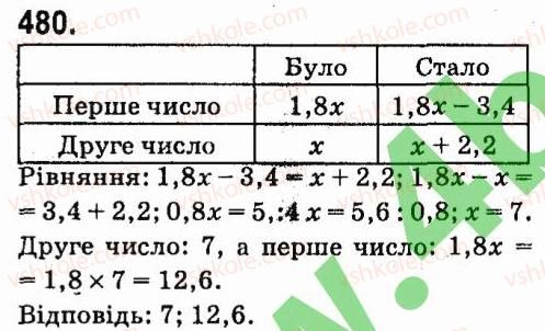 7-algebra-vr-kravchuk-mv-pidruchna-gm-yanchenko-2015--4-formuli-skorochenogo-mnozhennya-480.jpg